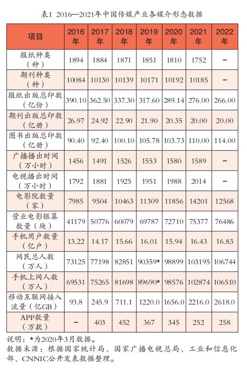 2023年中国传媒产业发展(图3)