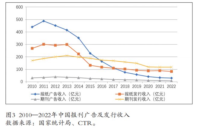 2023年中国传媒产业发展(图4)