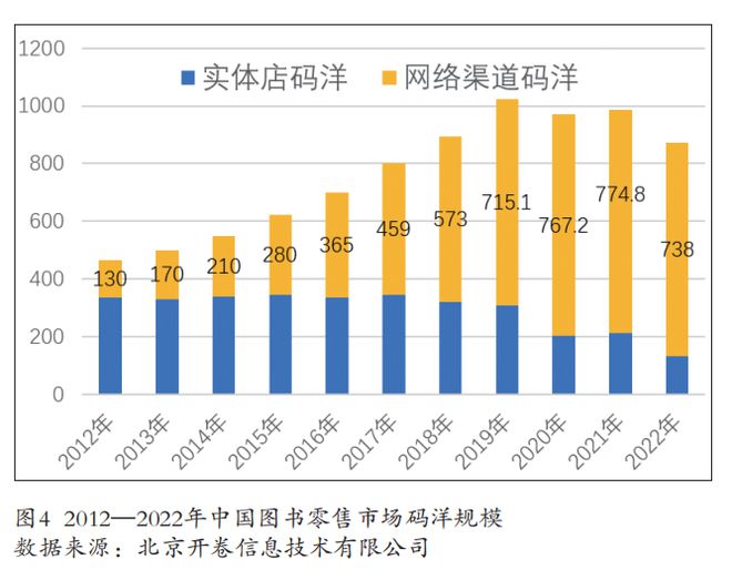 2023年中国传媒产业发展(图5)