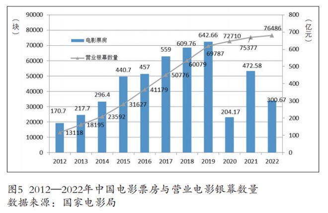 2023年中国传媒产业发展(图6)