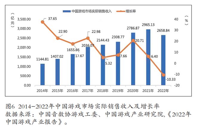 2023年中国传媒产业发展(图7)