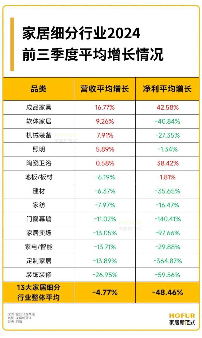 皇朝家居：给大家居人的一封“心安家书”(图4)