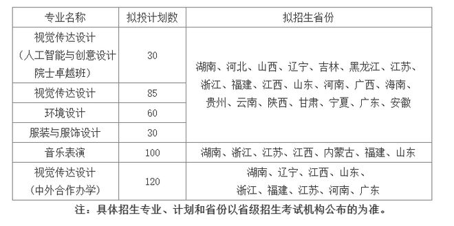 湖南工商大学2025年艺术类专业招生简章(图1) 湖南工商大学2025年艺术类专业招生简章(图1)