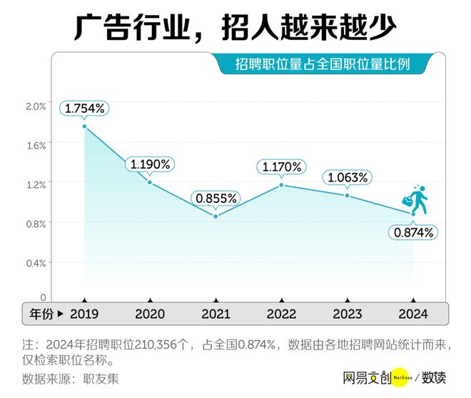 中国最卷文科专业开始批量倒闭了(图6) 中国最卷文科专业开始批量倒闭了(图6)