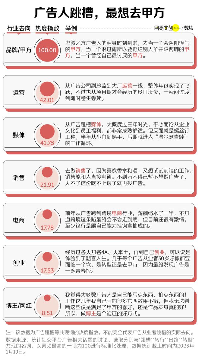 中国最卷文科专业开始批量倒闭了(图9) 中国最卷文科专业开始批量倒闭了(图9)