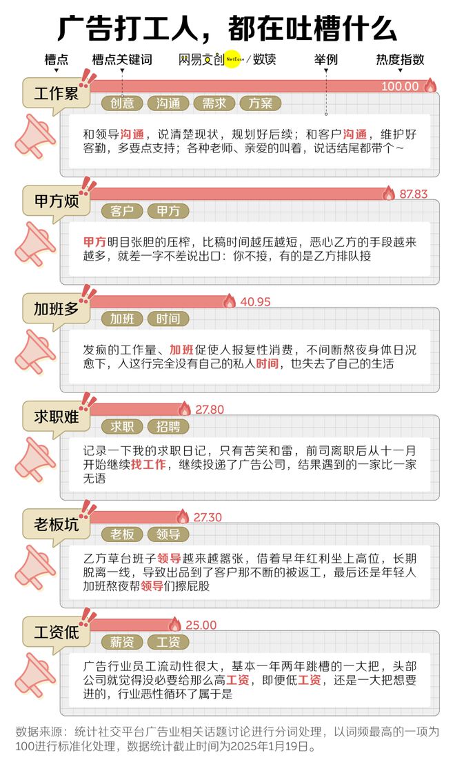 中国最卷文科专业开始批量倒闭了(图8) 中国最卷文科专业开始批量倒闭了(图8)