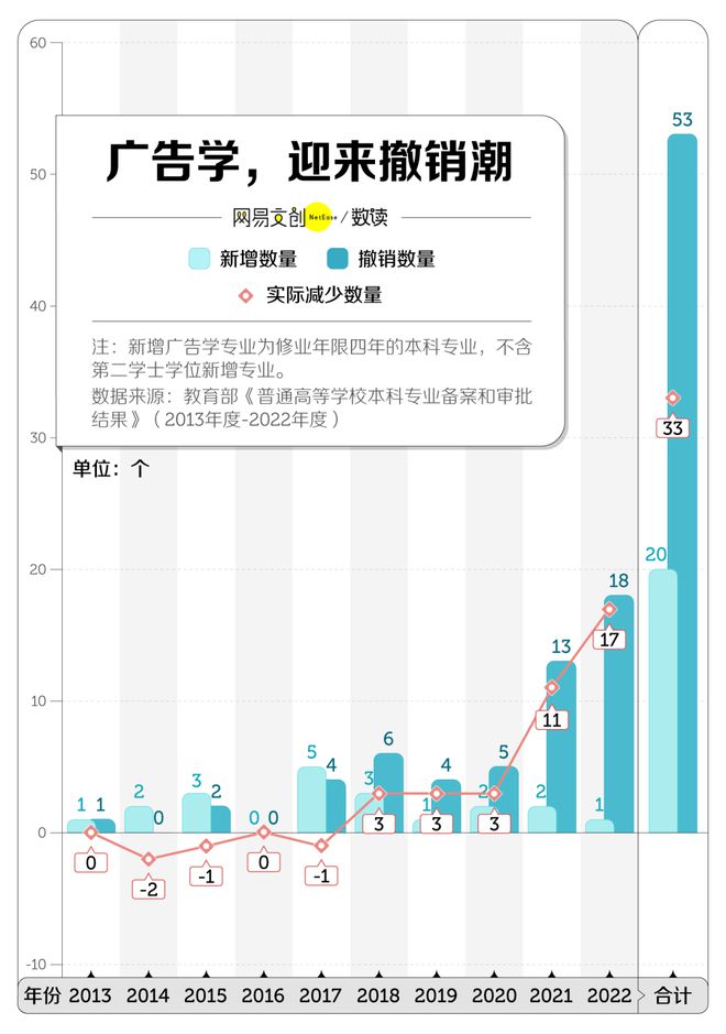中国最卷文科专业开始批量倒闭了(图3) 中国最卷文科专业开始批量倒闭了(图3)