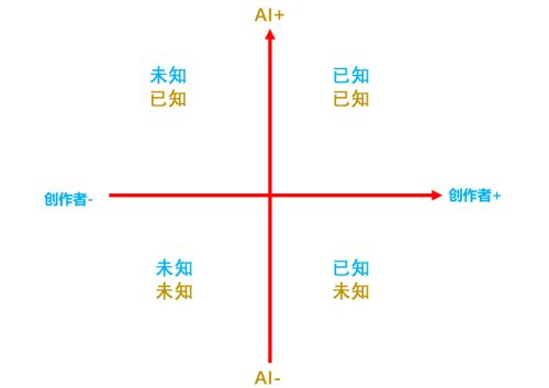 闲人一坤：在与周星驰合作过这部AI短剧后我们发现了影视的未来（独家揭秘）(图12)